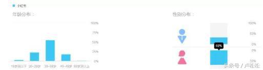 推广引流小红书,小红书怎么找客源最快最有效