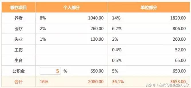 独立app开发,独立开发app需要多少钱