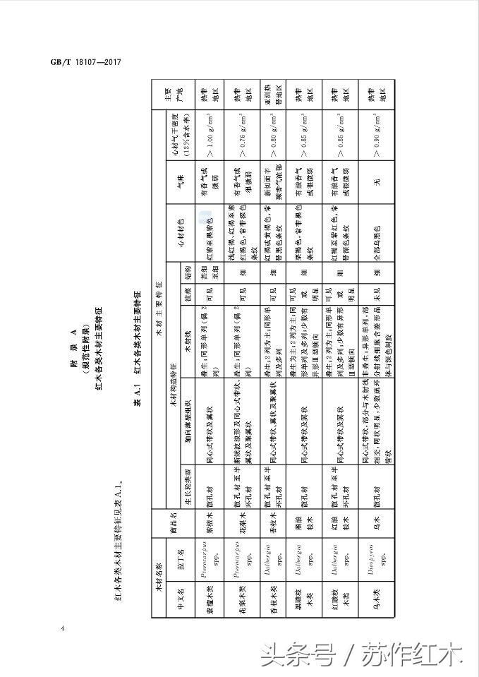 红木新国标,红木新国标最新消息