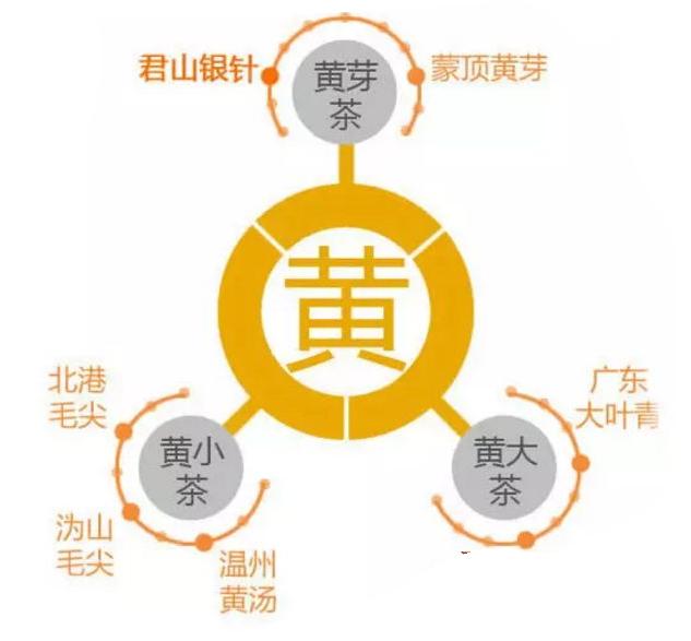 茶叶的分类的六大基本茶类有哪些,六大茶类各个茶的特点