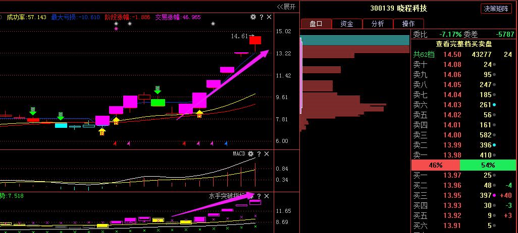 晓程科技最新状况如何,晓程科技今天公告是利好吗