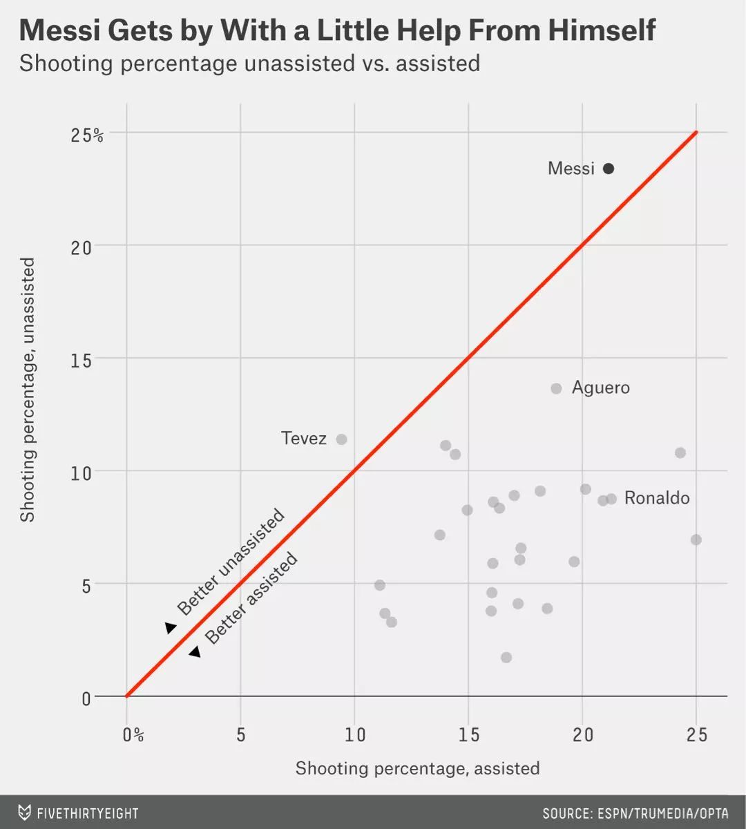 同样的不一样的结局,不同的梅西依然无所不能