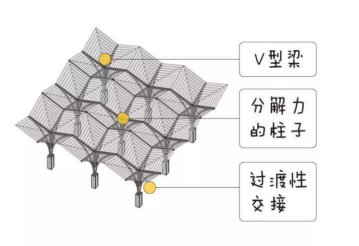 圣地亚哥卡拉特拉瓦躯扭大楼介绍,建筑史中的建筑大师