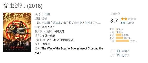 央媒点评小沈阳首次导演作品《猛虫过江》，短短8字，字字戳心！