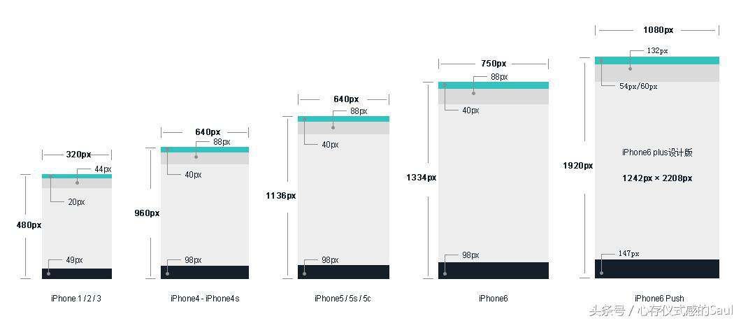 ui设计规范尺寸间距,ui设计规范大全