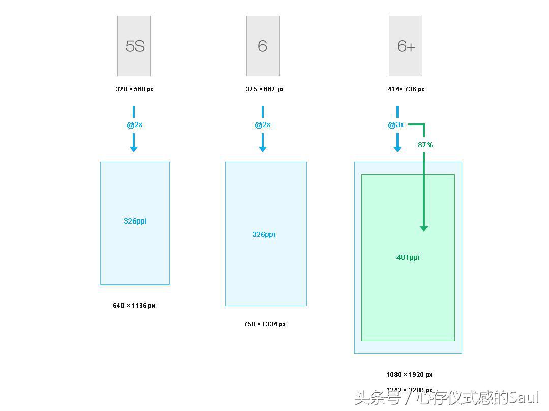 ui设计规范文档怎么写,ui设计规范尺寸间距