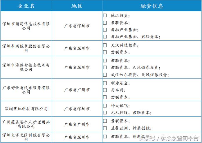 君联资本的投资策略,君联资本投资价值分析