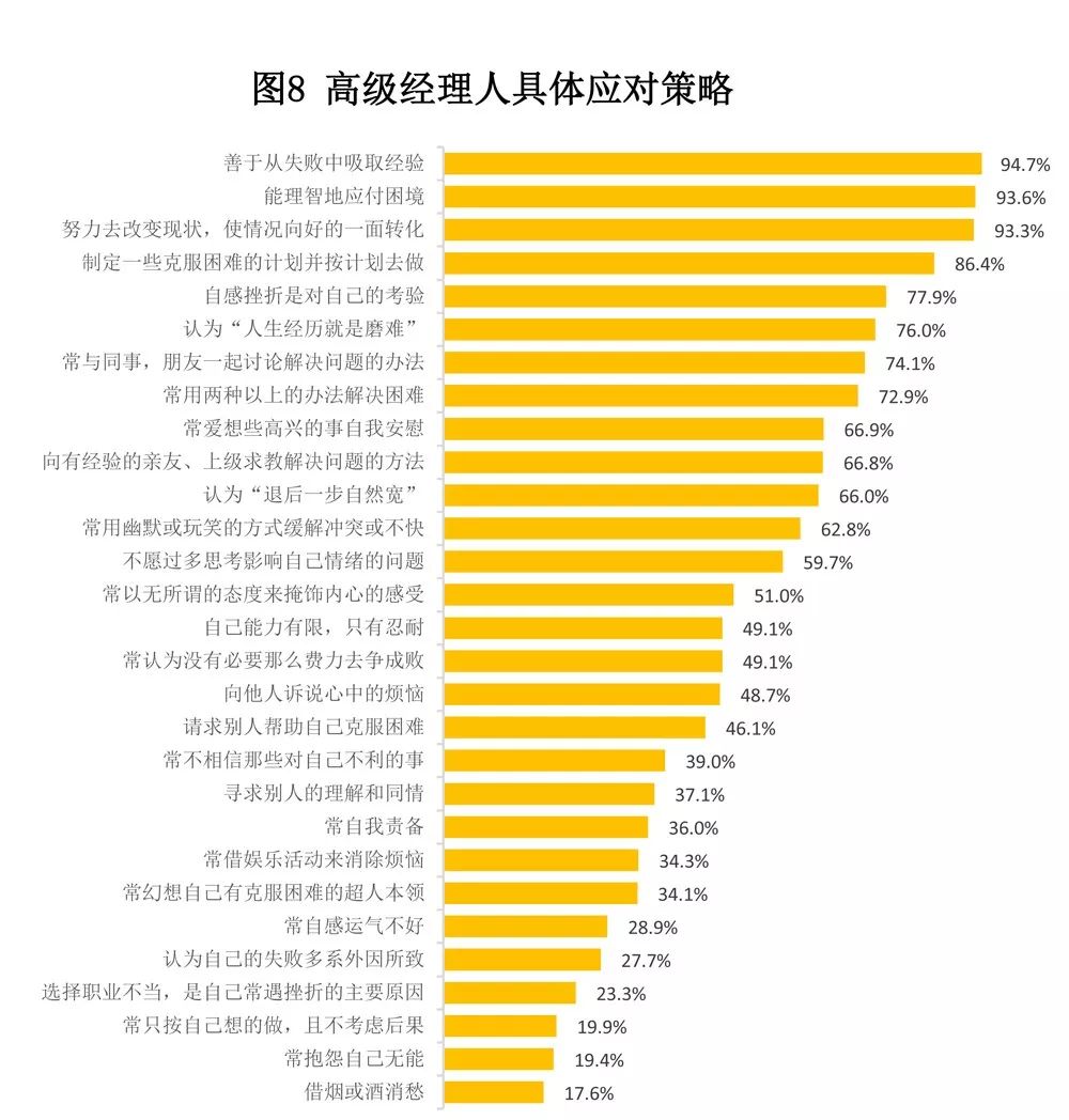 2018年中国高管压力状况调查：“互联网+”时代该如何应对压力？