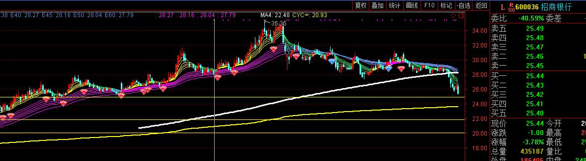 买银行股分红靠谱么,怎么买银行股吃股息