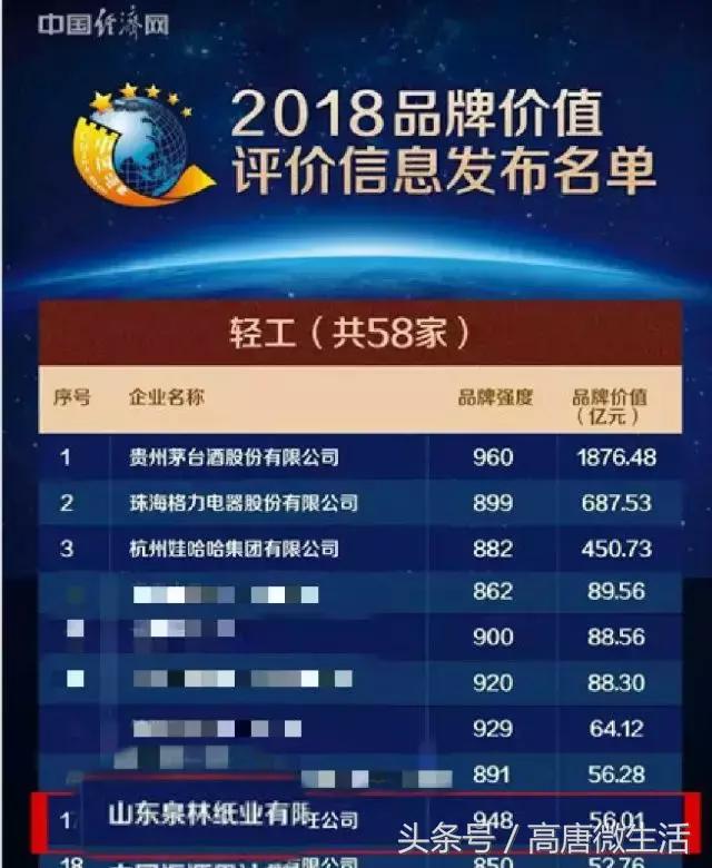 泉林总决赛第一人称,泉林冠军