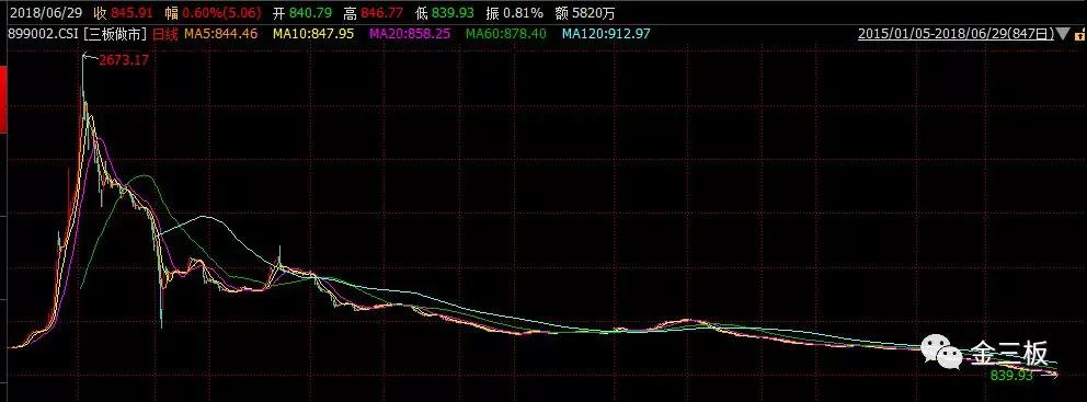 新三板哪些股票涨的最快,盘点2021年出现的牛股