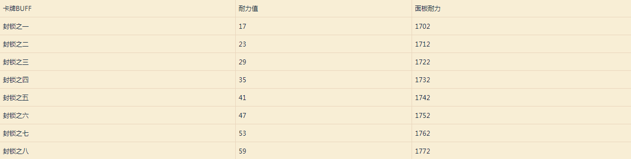 8.0争霸艾泽拉斯cg,8.0争霸艾泽拉斯猎人宠物
