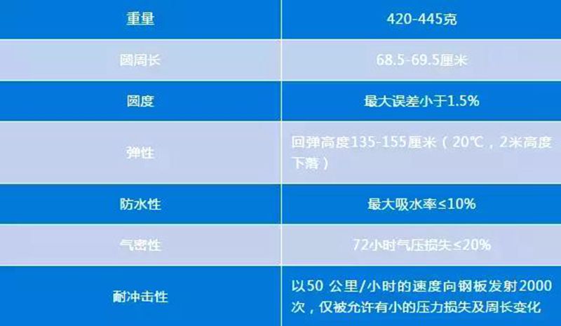 世界杯足球知识了解,世界杯足球常识