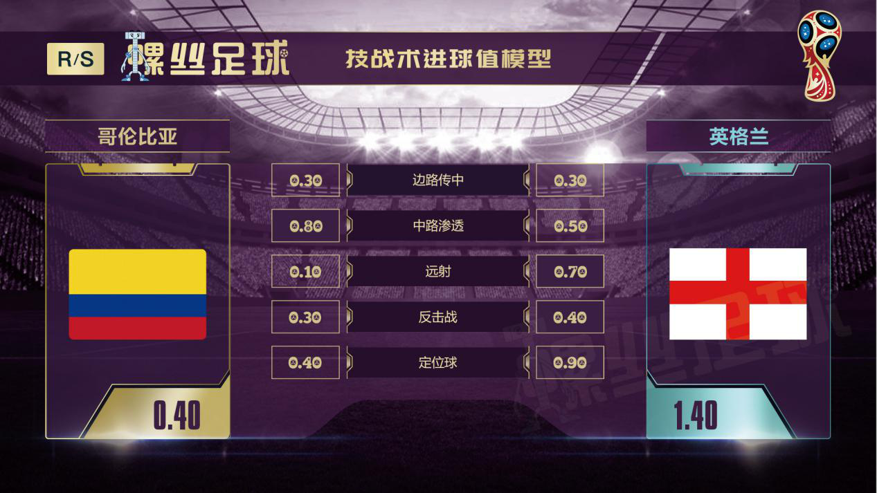 哥伦比亚VS乌拉圭比分预测,哥伦比亚vs巴拉圭前瞻