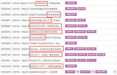 买车不给合格证店还黄了怎么办,刚买的新车车主被扣分