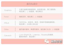 学生党美白平价好物,不吃土必买的护肤品