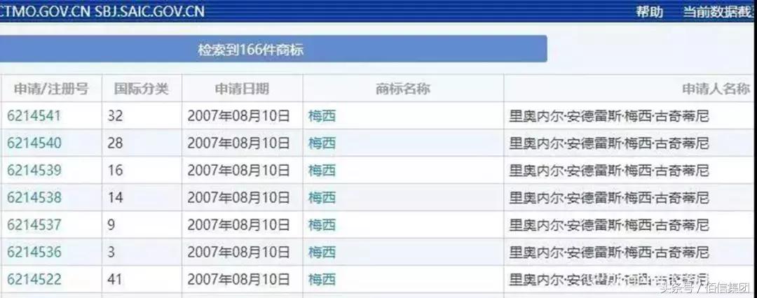 笑！“C罗”抽水马桶，“梅西”牌兽用药，了解下！