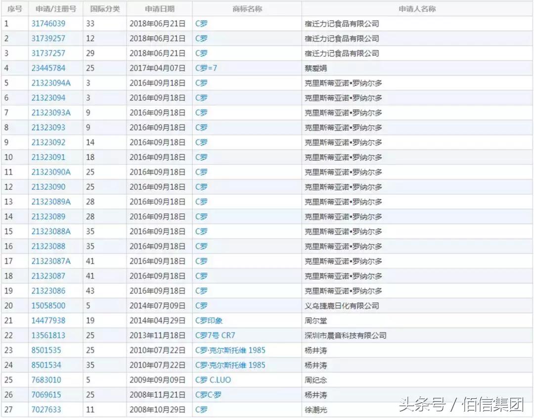 笑！“C罗”抽水马桶，“梅西”牌兽用药，了解下！