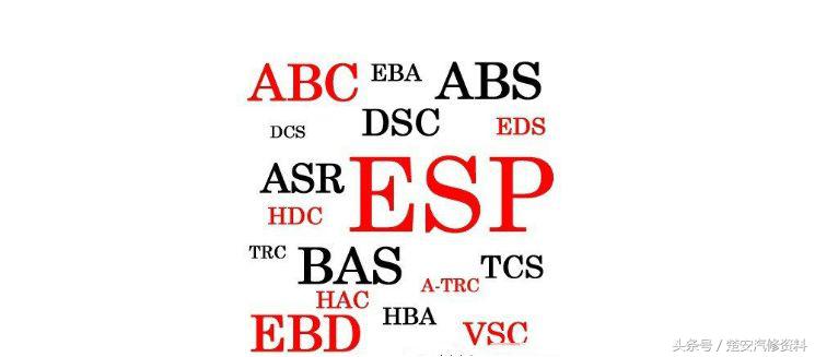 汽车各个模块英文缩写最新,汽车中英文缩写对照表