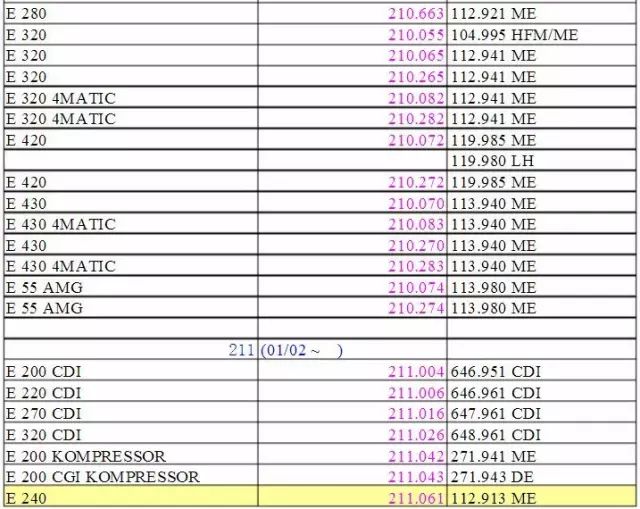 bba分别对应的车型,bba车型原厂轮胎代码