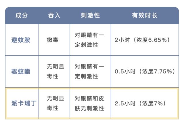 澳洲药房销量冠军，英国女王认证，无蚊一夏就靠它！