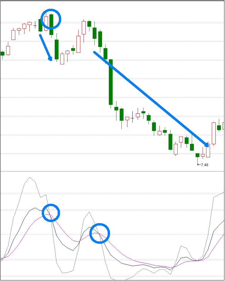 股票教学课程,一天最佳卖出股票时间