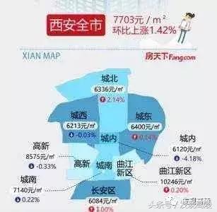 西安买房高陵有潜力和前景,在西安高陵区怎么买房合适