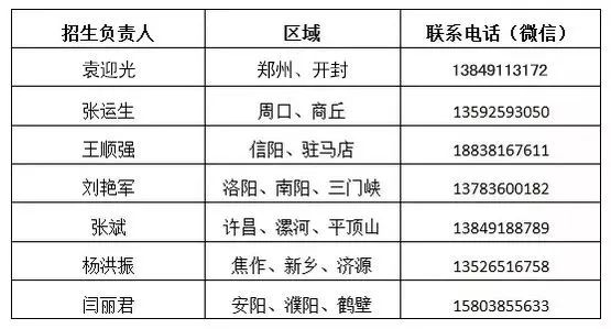 高招｜今年多少分可以上郑州工业学院、郑州财院、黄河交通、信阳学院？这份独家资料供你参考