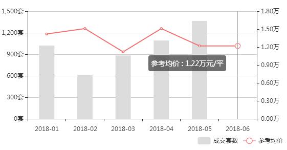 苏城房价值得买吗,苏城楼市资讯