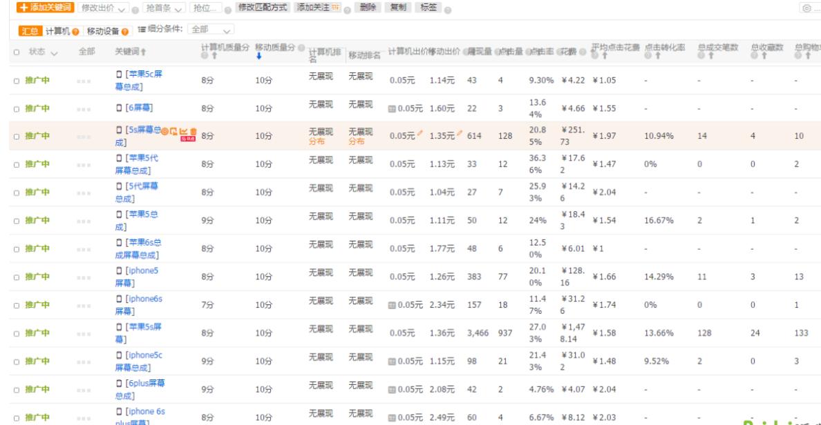 淘宝直通车运营技巧和方法,淘宝直通车运营的6个技巧与逻辑