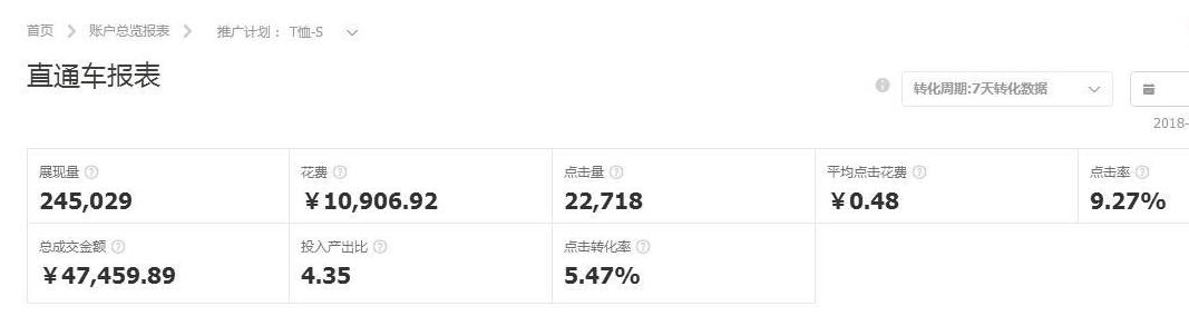 淘宝运营直通车全面解析,淘宝直通车运营技巧有哪些