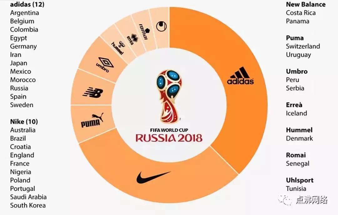 世界杯多少个中国赞助商,卡塔尔世界杯球衣赞助商
