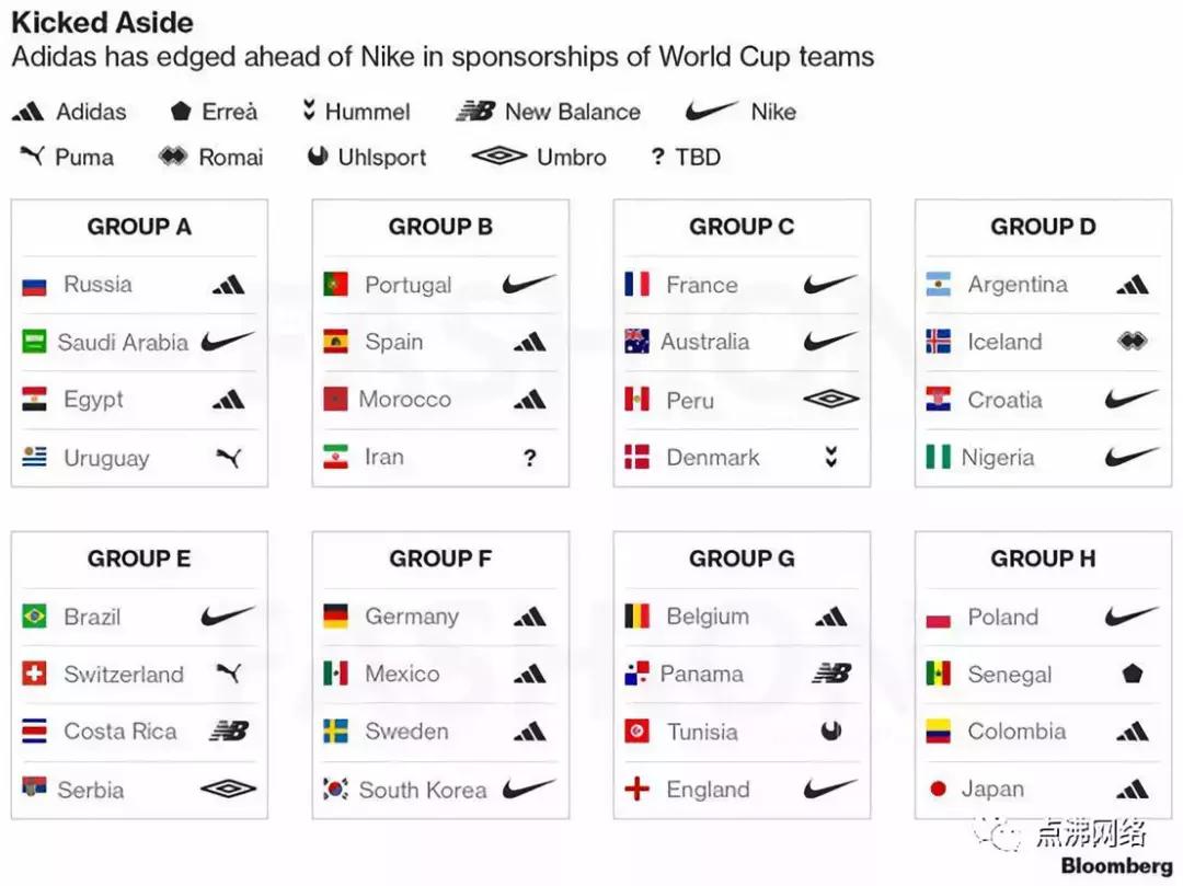 世界杯多少个中国赞助商,卡塔尔世界杯球衣赞助商