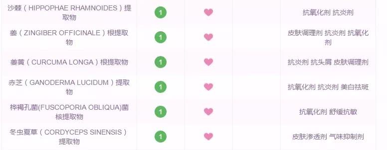 818护肤好物推荐,818必买化妆品