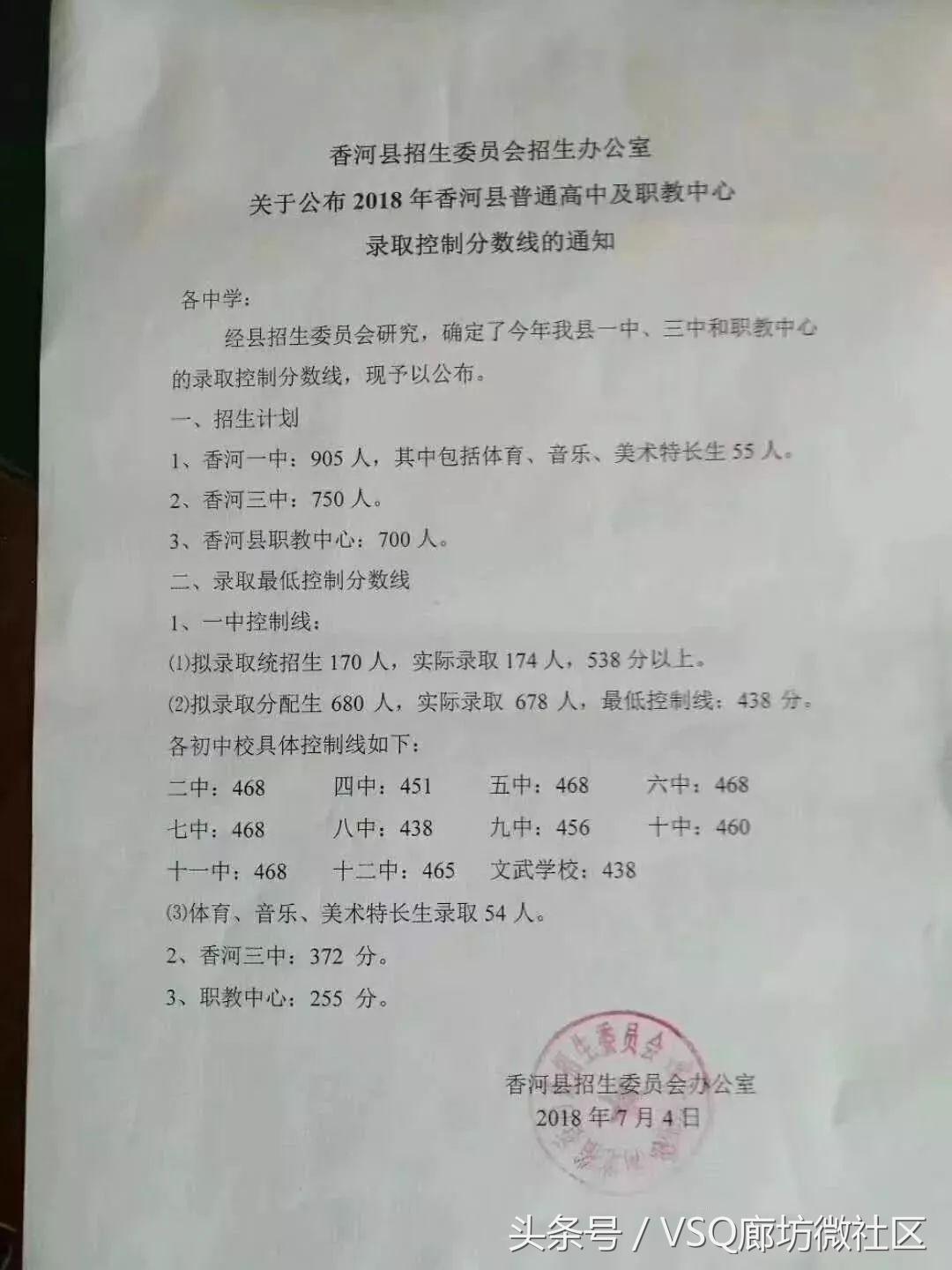 2020廊坊各县高中录取分数,廊坊十五中高考喜报2023最高分