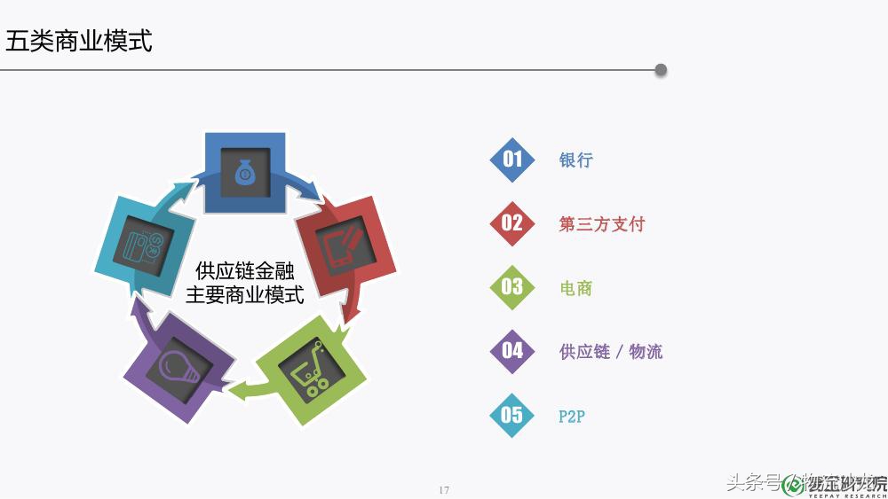 供应链金融ppt,30页ppt解读供应链金融