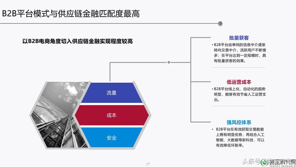 供应链金融ppt,30页ppt解读供应链金融