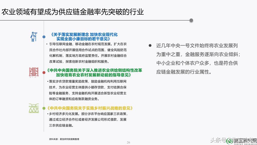 供应链金融ppt,30页ppt解读供应链金融