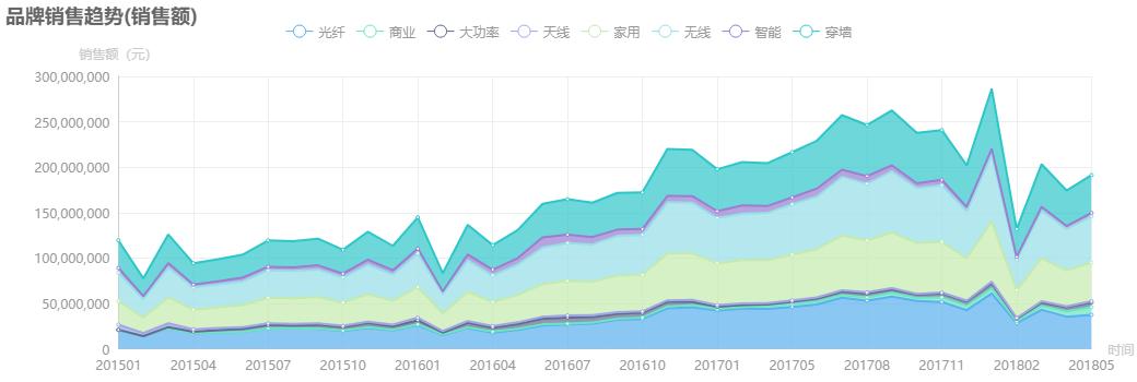 tp-link/普联技术品牌分析：在无线路由器市场激流勇进