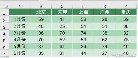 excel函数indirect使用技巧,indirect函数动态图表