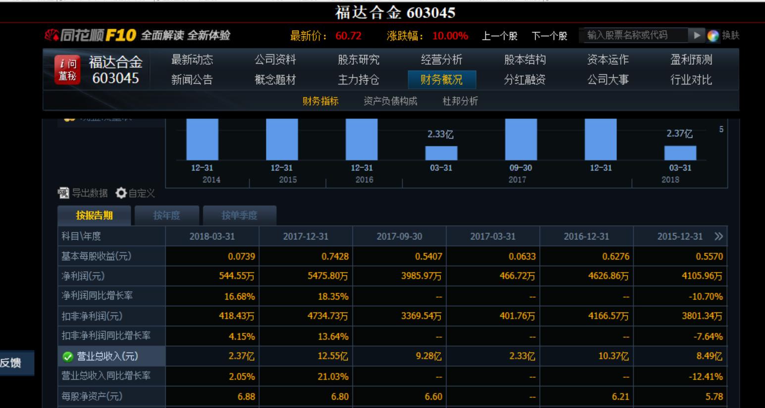 股市成长为王盈利体系解析,股市交易体系及分析