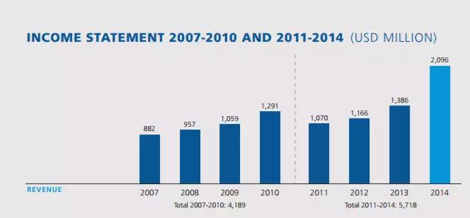 世界杯股票怎么赚钱,办世界杯赚钱吗