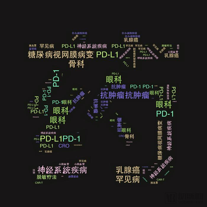 《我不是药神》讲出我国缺医少药的现状，所幸我们创新药正在赶超