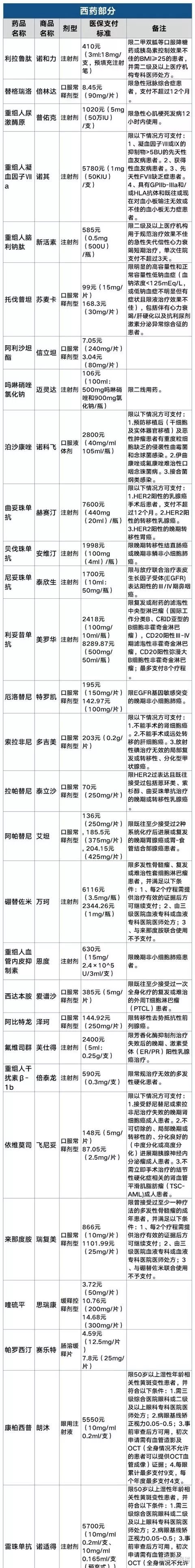 荐读｜“天价药”背后来自不同方向的“委屈”，这部生猛到窒息的良心片拍出了中国医药领域中最敏感的痛点！