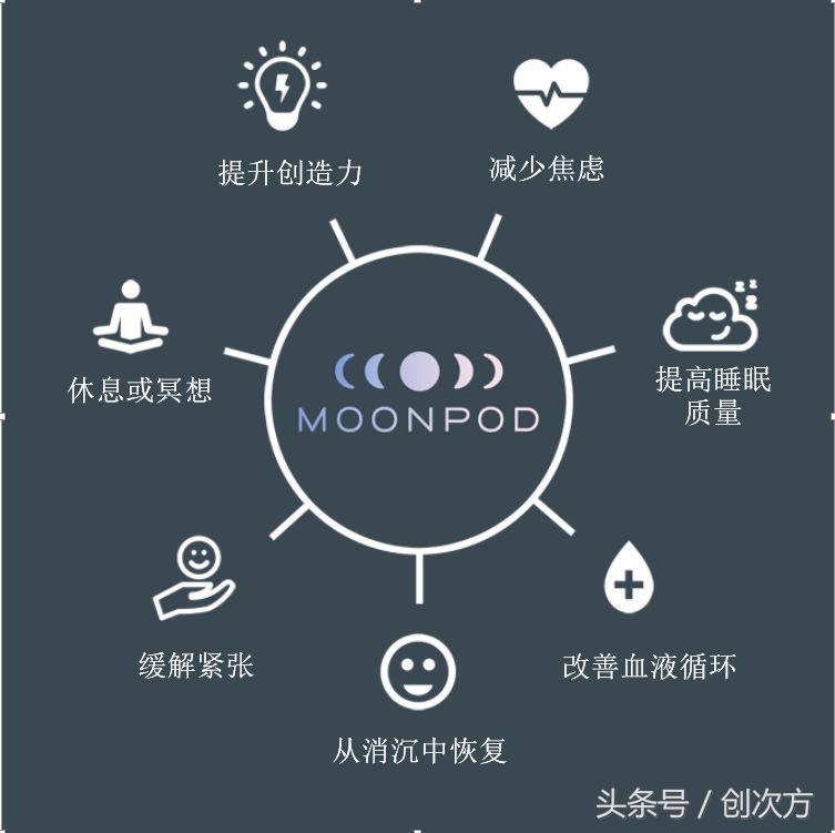 体验月球失重,怎么模拟月球失重环境