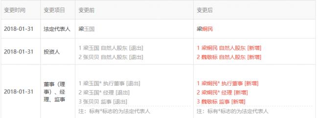 深挖付融宝：创始人旗下公司涉及失信金额太多