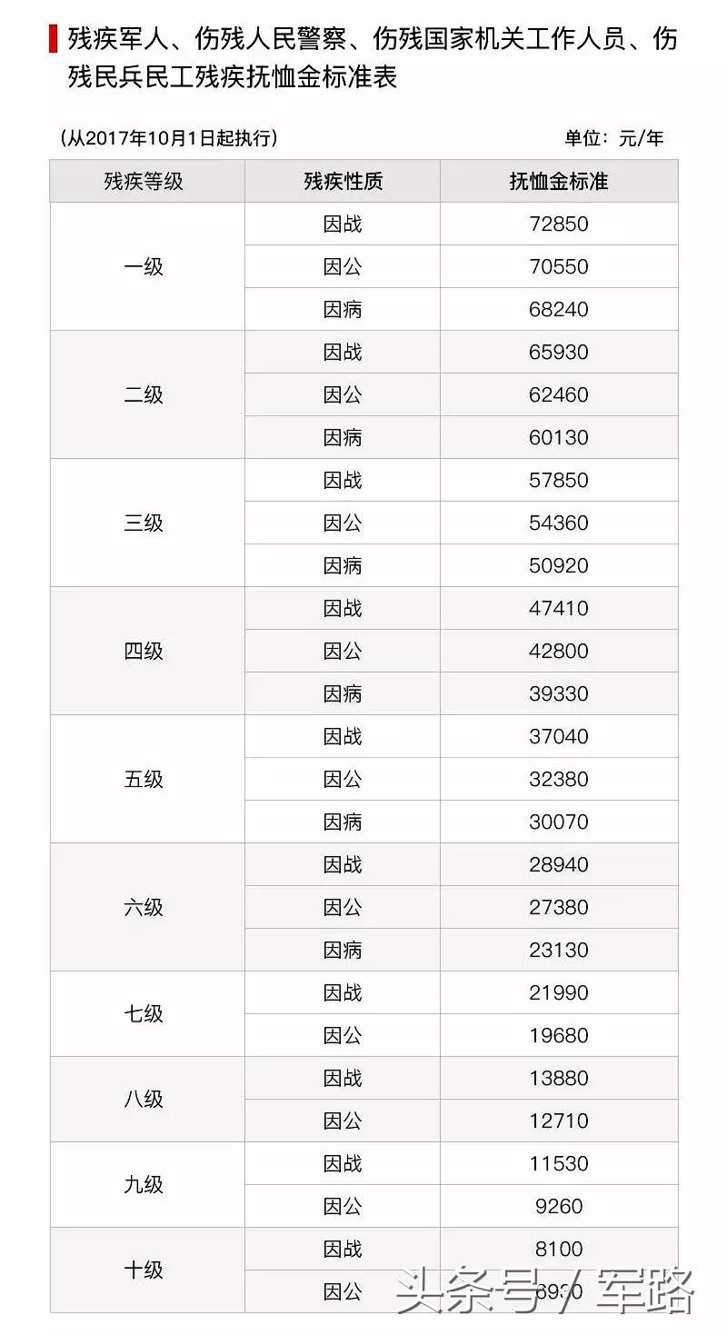 军人评残必须要有三次门诊病历吗,军人评残医学鉴定流程及步骤