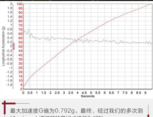 jeep大切诺基3.0tv6,老款5.7jeep大切诺基