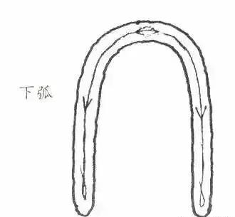 篆书瑞怎么写,如何写篆书笔画