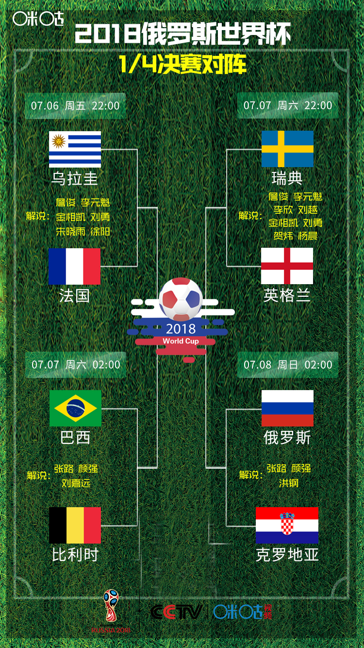 比利时2:1巴西夺冠,比利时队爆冷出局解说